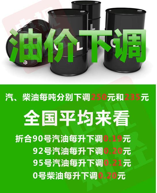 /><br /></div><div>國內油價迎年內較大下調 明起,加滿一箱油省10元</div><div>本次油價調整為年內第四次油價下調,從全國平均來看,國內成品油的價格浮動具體情況如下:90號汽油每升下調0.19元,92號汽油每升下調0.20元,95號汽油每升下調0.21元,0號柴油每升下調0.20元。按一般家用汽車油箱50L容量估測,加滿一箱92號汽油將節省約10元。</div><div>國際油價創5個月新低 國內油價每噸下調逾200元!</div><div>據國家發展改革委價格監測中心監測,本輪成品油調價周期內(4月27日—5月11日),美國原油產量繼續穩步攀升,活躍鉆機數連續十六周增加,歐佩克國家中,利比亞、尼日利亞等由于國內政治局勢不穩,被豁免參與限產且產量不斷增加,加重了市場對供應過剩的擔憂,油價大幅下降。</div><div><br /></div><div><br /></div><div>從較近幾日各產油國的表態來看,沙特、伊朗、伊拉克、俄羅斯等都表示支持將限產協議延長6個月,國家發改委價格監測中心預計,屆時限產協議獲得通過將是大概率事件。但即便歐佩克通過了延長限產的協議,也并不意味著國際油價將出現大幅反彈,后期國際油價走勢仍然存在著較大的不確定性。</div><div>今年油價調價一覽:四跌三漲兩擱淺</div><div>國內成品油定價機制采用 “十個工作日一調”的原則,今年以來,我國已經歷了九輪成品油調價周期,成品油調價呈現“四跌三漲兩擱淺”的格局。整體來看,2017年汽油價格每噸累計下調了315元,柴油價格每噸累計下調了300元。</div><div>從零售方面來看,本輪汽柴油價格下調后,全國大部分地區的93號汽油將降至6.30元/升以下。</div><div>以下為部分地區油價概況:</div><div>① 北京92#號汽油將從6.44元/升,降至6.24元/升;95#號汽油將從6.85元/升,降至6.64元/升;</div><div>② 上海92#號汽油將從6.40元/升,降至6.20元/升,95#號汽油將從6.81元/升,降至6.60元/升;</div><div>③ 廣東93#號汽油將從6.46元/升,降至6.26元/升,97#號汽油將從7.00元/升,降至6.79元/升;</div><div>④ 貴州90#號汽油將從6.56元/升,降至6.37元/升;</div><div>⑤ 黑龍江90#號汽油將從5.79元/升,降至5.60元/升。</div></div>
<div id=